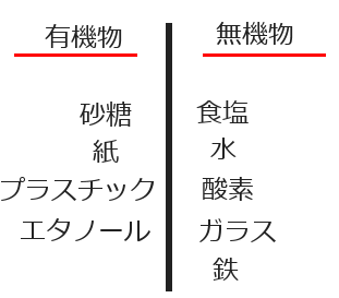 有機物と無機物