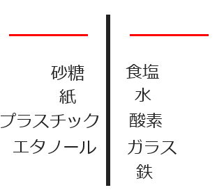 有機物と無機物