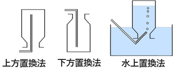 気体の集め方