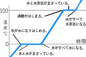 才塾 定期テスト対策