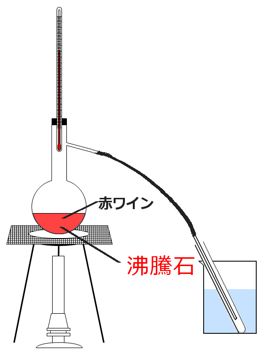 赤ワインの蒸留