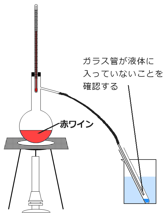 赤ワインの蒸留