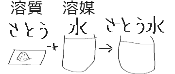 さとう水