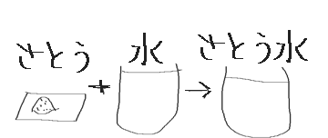 さとう水