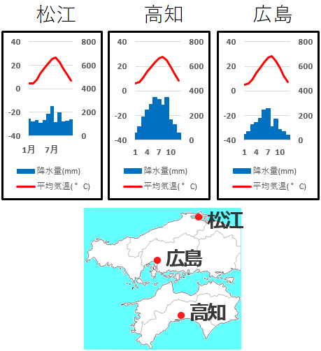 中国・四国