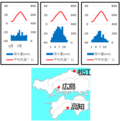 中国・四国