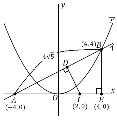 放物線と直線