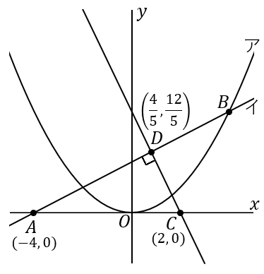 放物線と直線