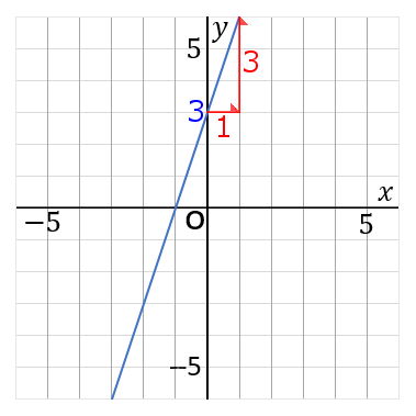 グラフ13