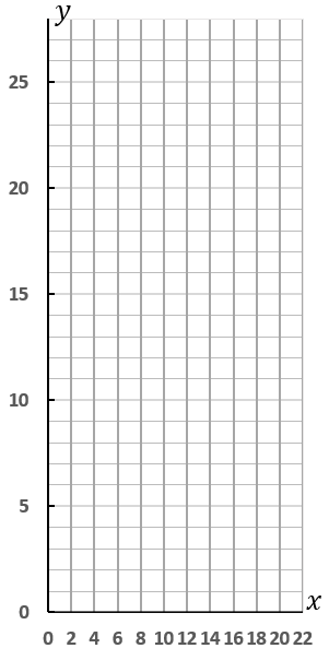 動点